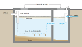 Funcionamiento de una fosa séptica. Wikimedia Commons